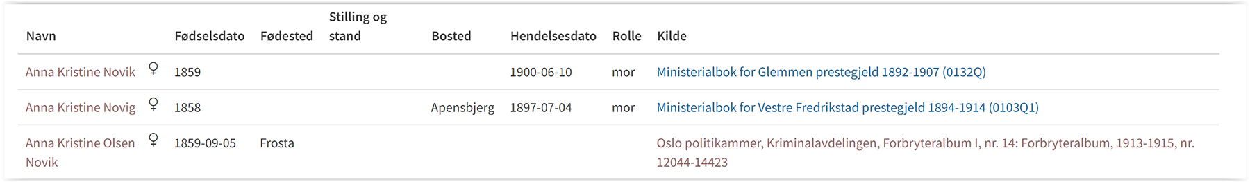 Anne Novik DA