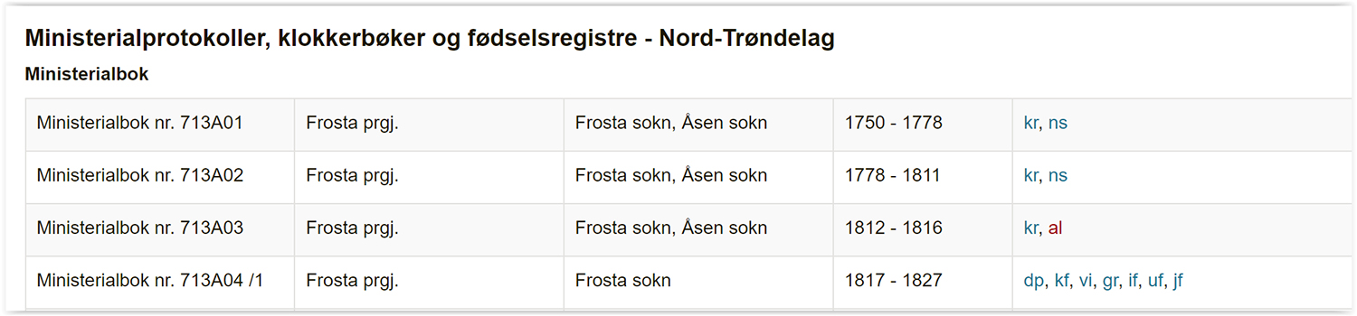 Kirkebokliste DA