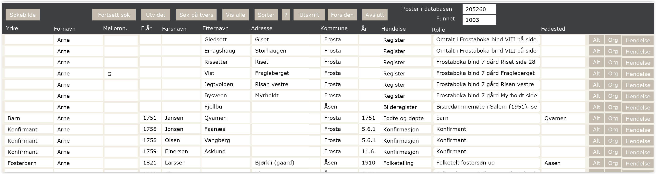 Personliste Frostabasen